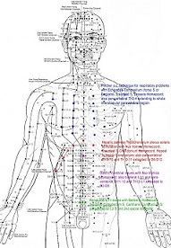 Acupuncture treatment chennai mumbai bengaluru hyderabad